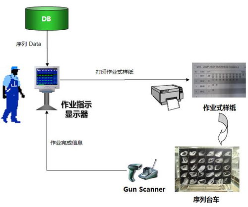 汽車供應鏈大講堂 北京現代柔性化入廠物流系統方案的計算機系統服務解析
